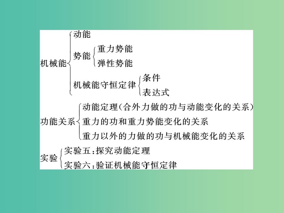 2019版高考物理一轮复习专题五机械能第1讲功和功率课件.ppt_第4页