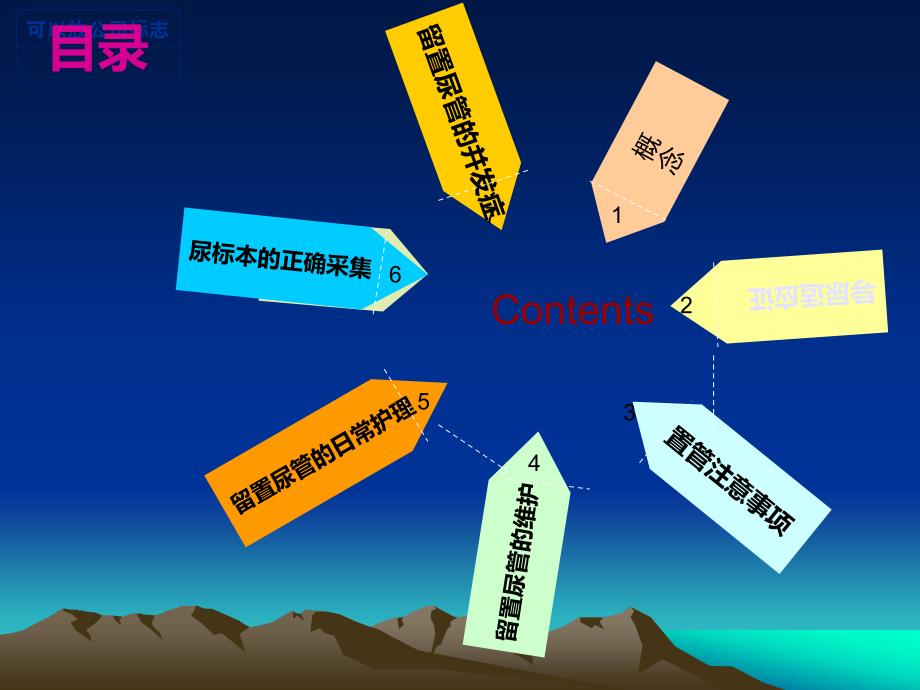 留置尿管护理指南.ppt_第3页