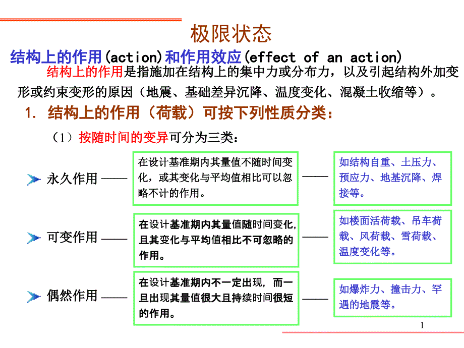 按近似概率理论极限状态的设计法ppt课件_第1页