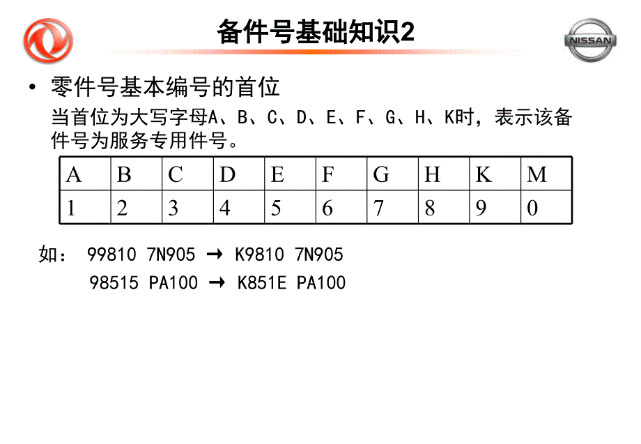 东风日产4S店备件技术基础知识培训.ppt_第4页