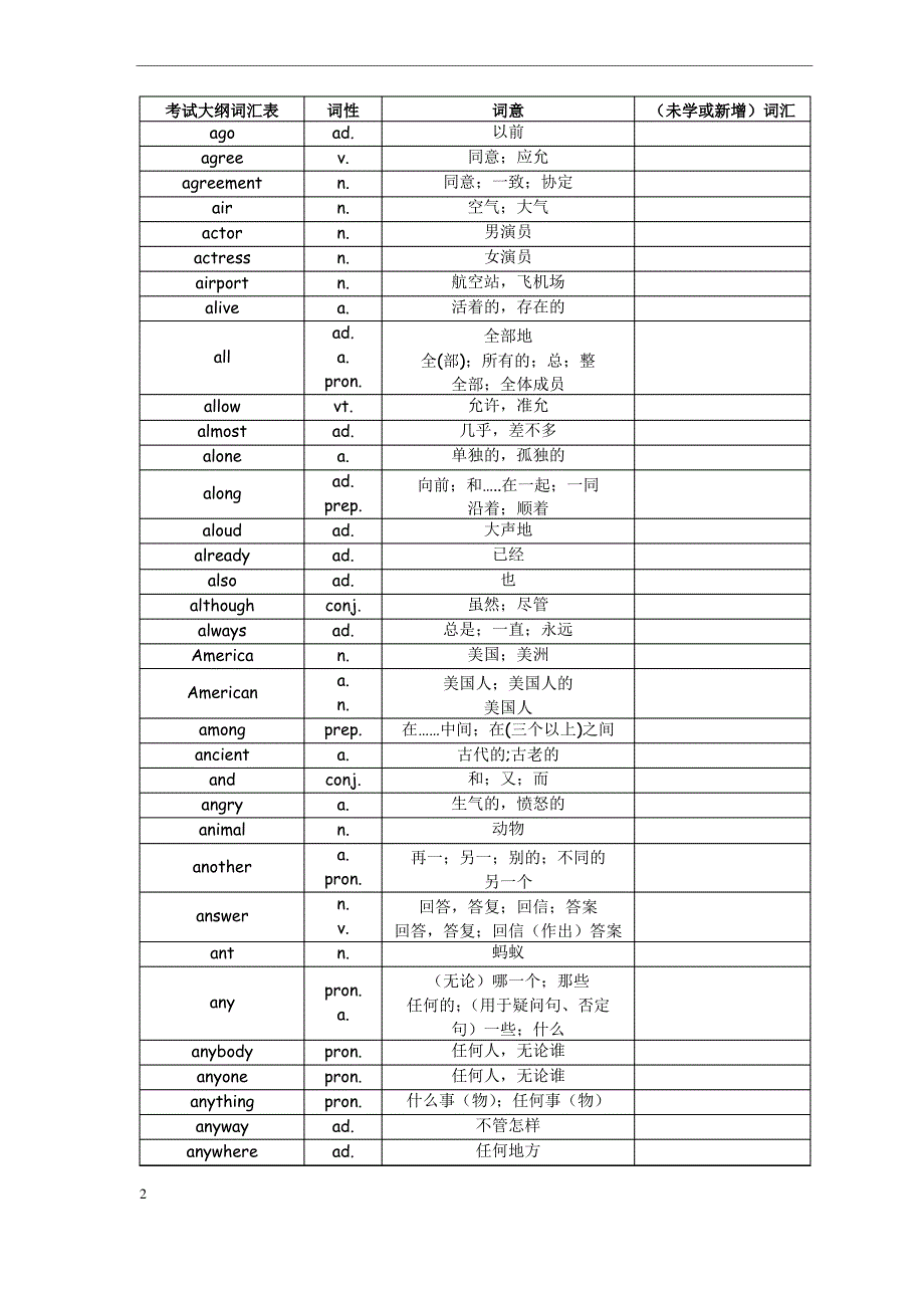 中考1600词汇表对照表_第2页