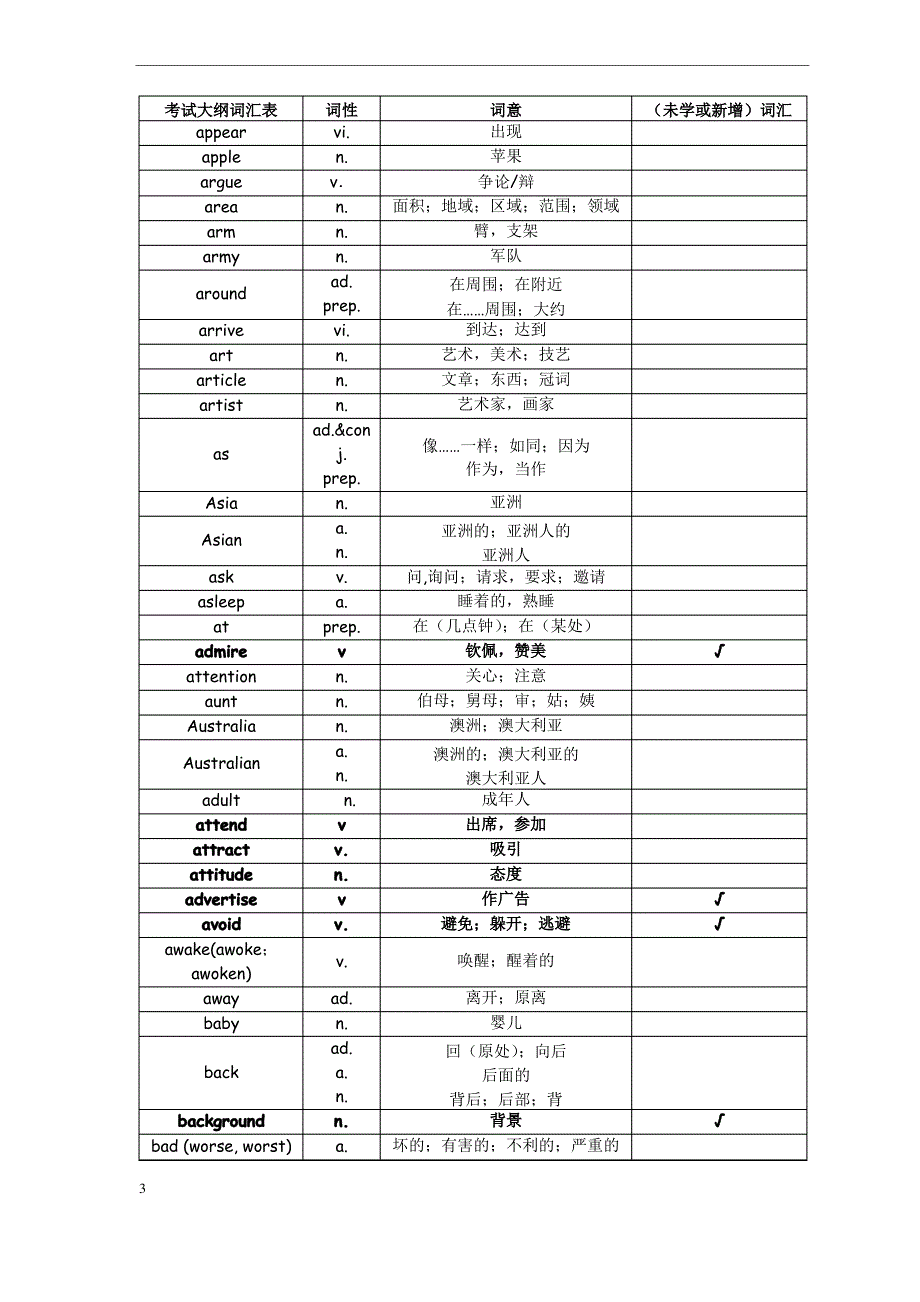 中考1600词汇表对照表_第3页