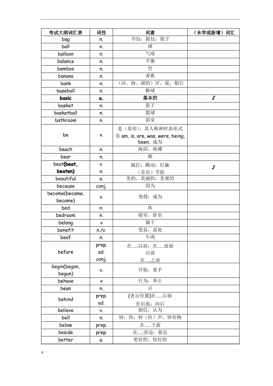 中考1600词汇表对照表_第4页