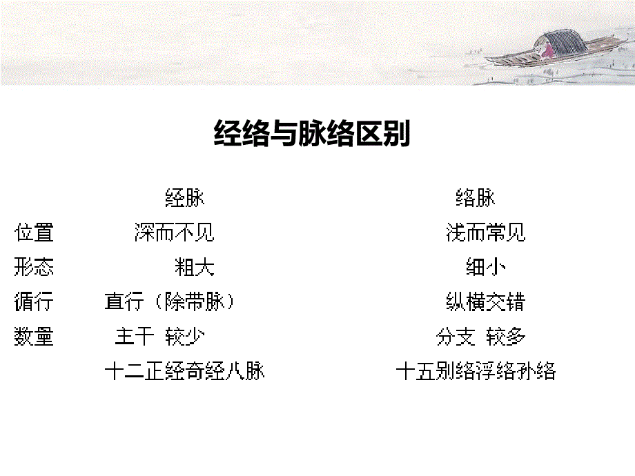 经络的功能与应用_第4页