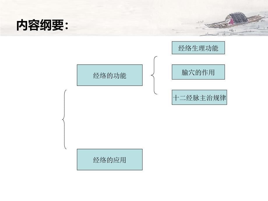 经络的功能与应用_第5页