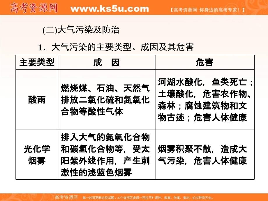 【人教】高考一轮：选修环境保护ppt课件案例实例_第4页