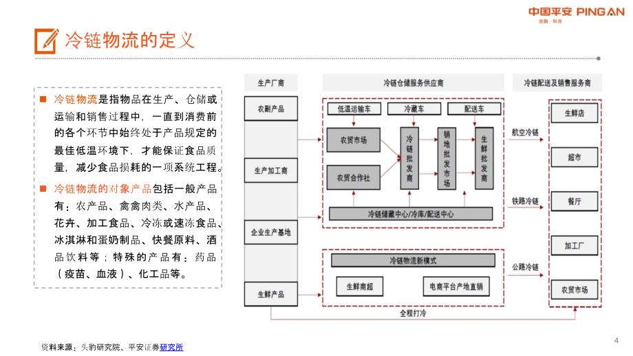 冷链物流行业报告_第3页