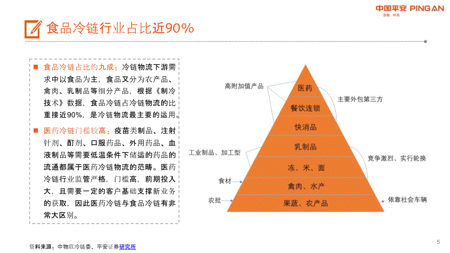 冷链物流行业报告_第4页