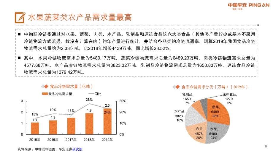 冷链物流行业报告_第5页