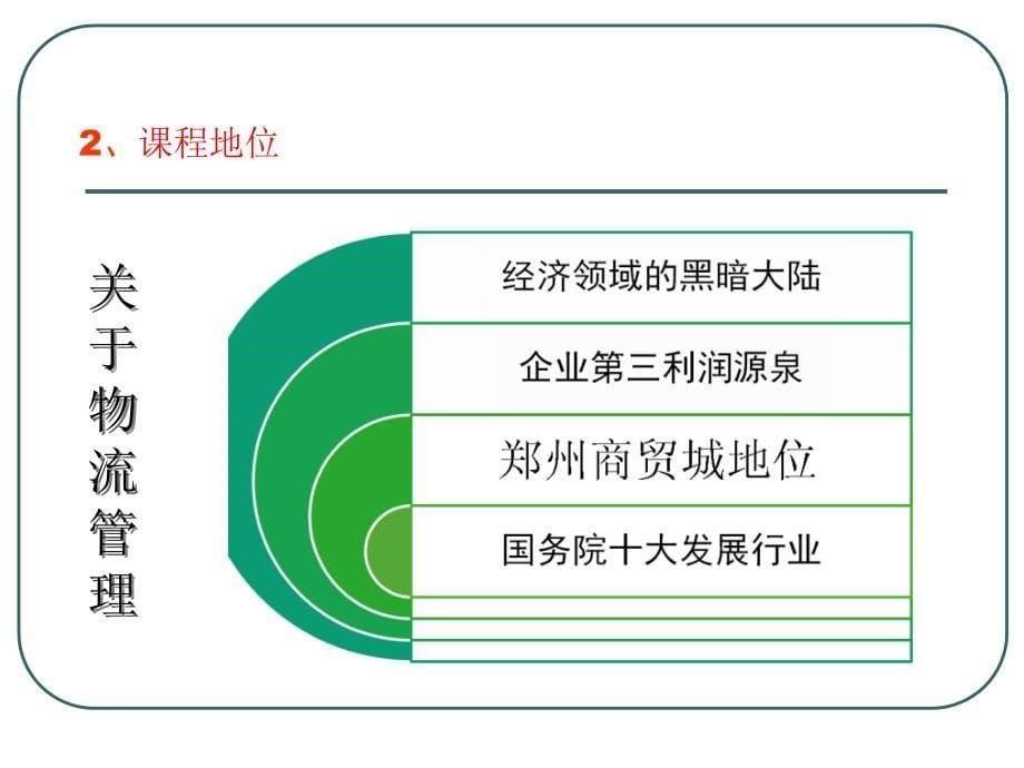 《仓储与配送管理》课程建设汇报.ppt_第5页