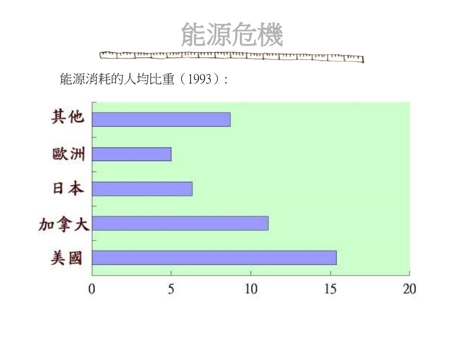 二十世紀的能源_第4页