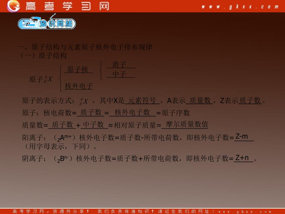 高一化学专题一《微观结构与物质的多样性（三）》课件苏教版必修2_第3页