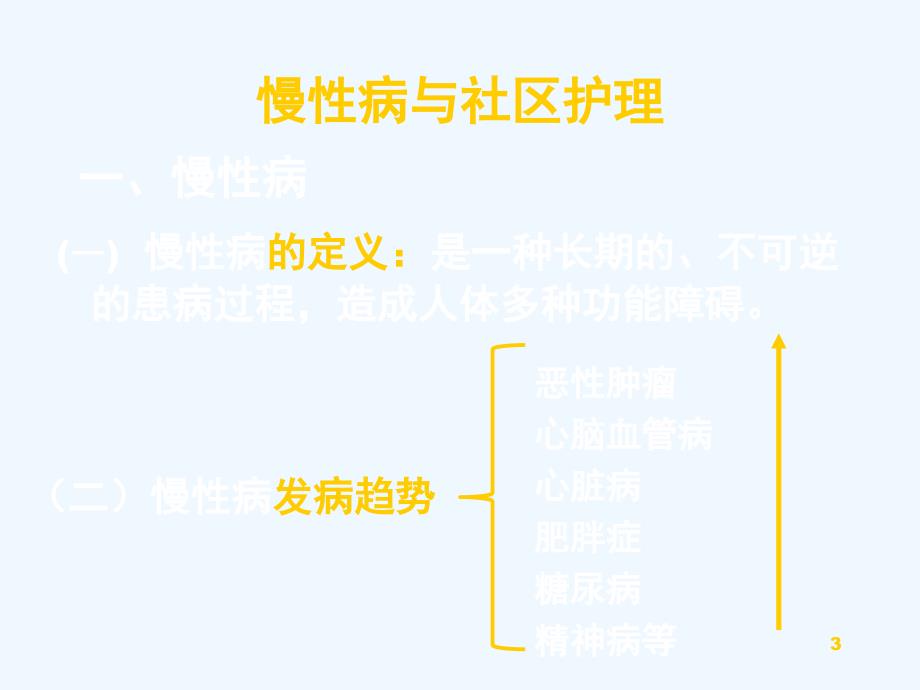 慢性病社区管理和病人居家护理课件_第3页