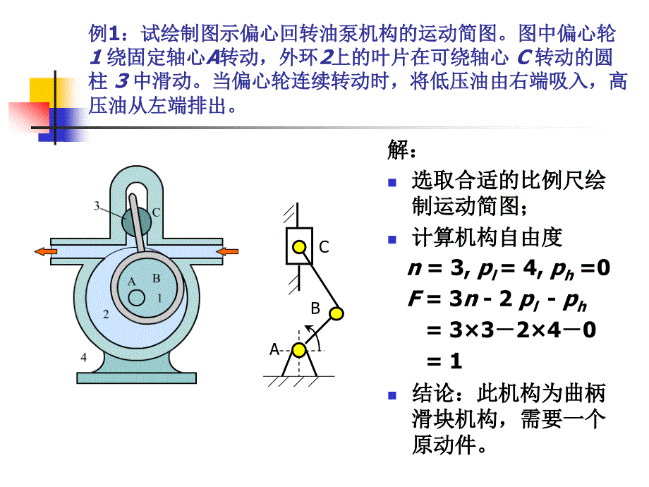 机械原理典型例题第二章机构分析_第2页