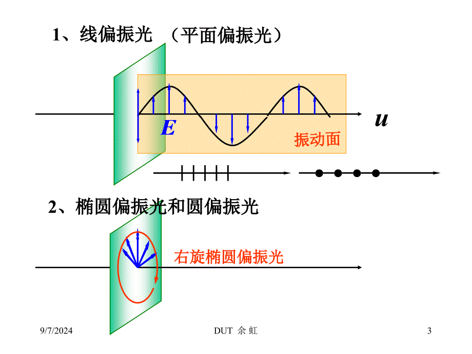 物理第章光的偏振_第3页