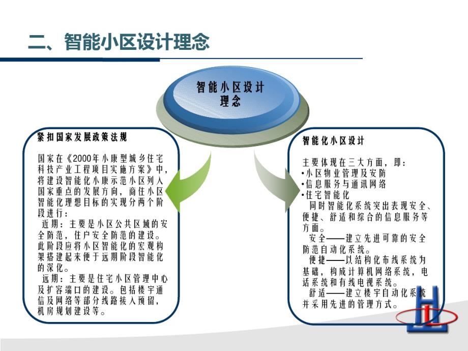 住宅项目智能社区智能化_第3页