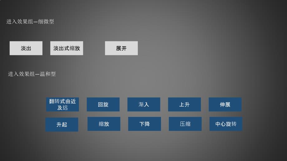 PPT基础动画集合_第3页