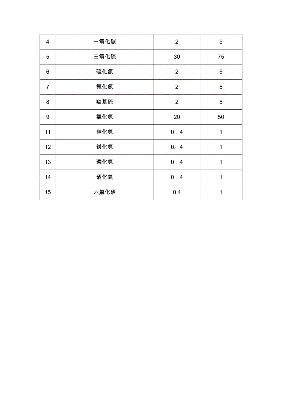 危险化学品名称及临界量_第2页