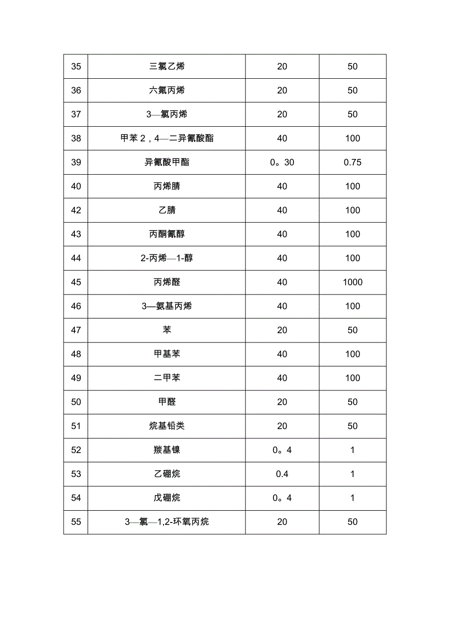 危险化学品名称及临界量_第4页