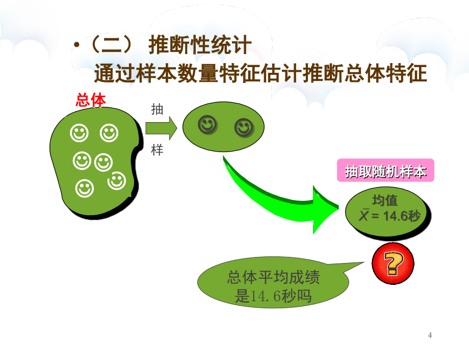 体育统计学PPT课件_第4页