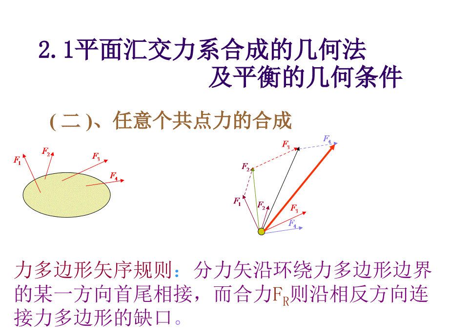 平面汇交力系与平面力偶系_第3页