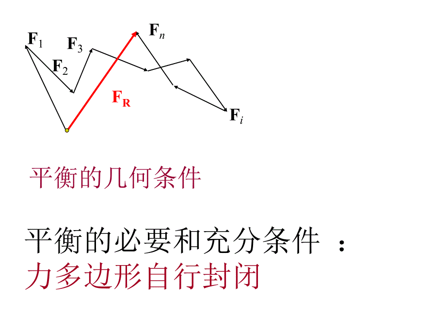 平面汇交力系与平面力偶系_第4页