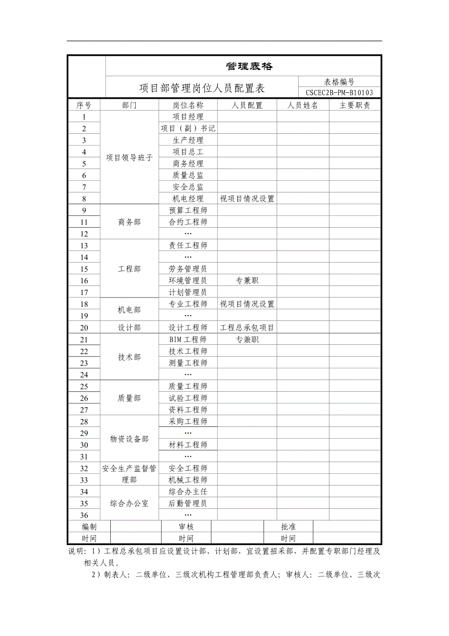 项目部管理岗位人员配置表_第1页