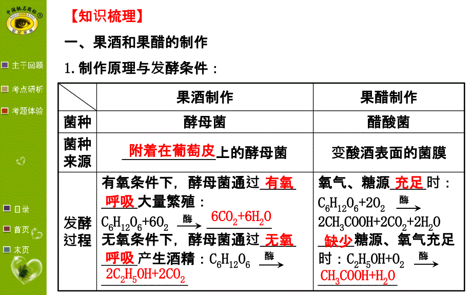 世纪金榜生物选修1.1_第3页