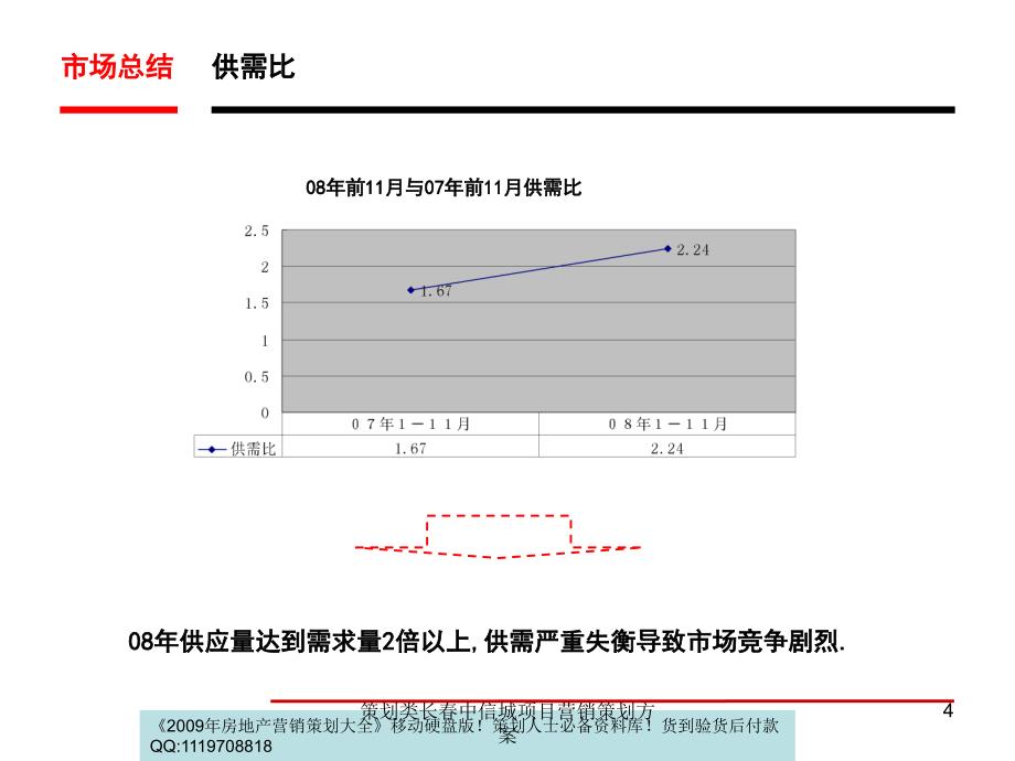 策划类长中信城项目营销策划方案课件_第4页