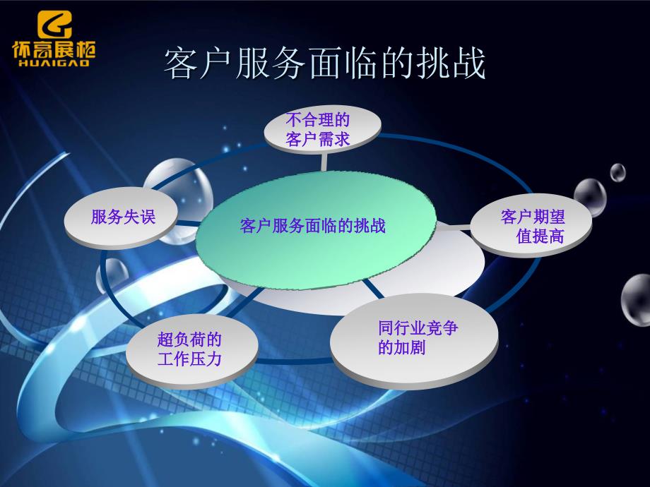 电话营销与客服培训.ppt_第4页