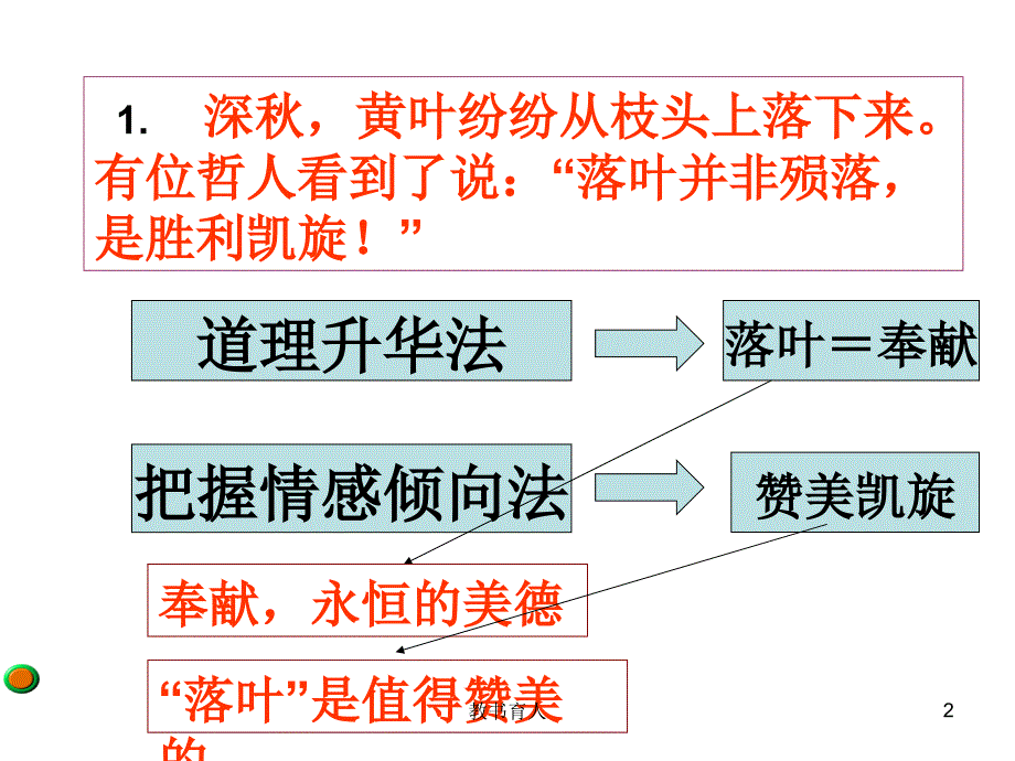 名人名言材料作文【教育知识】_第2页