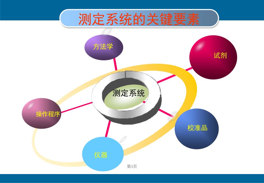 免疫定性项目性能验证_第3页