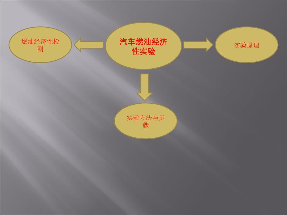 p汽车燃油经济性实验(1)解析_第2页