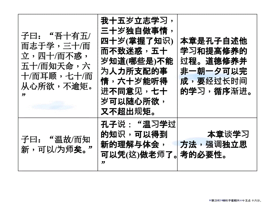 10论语十二章复习_第3页