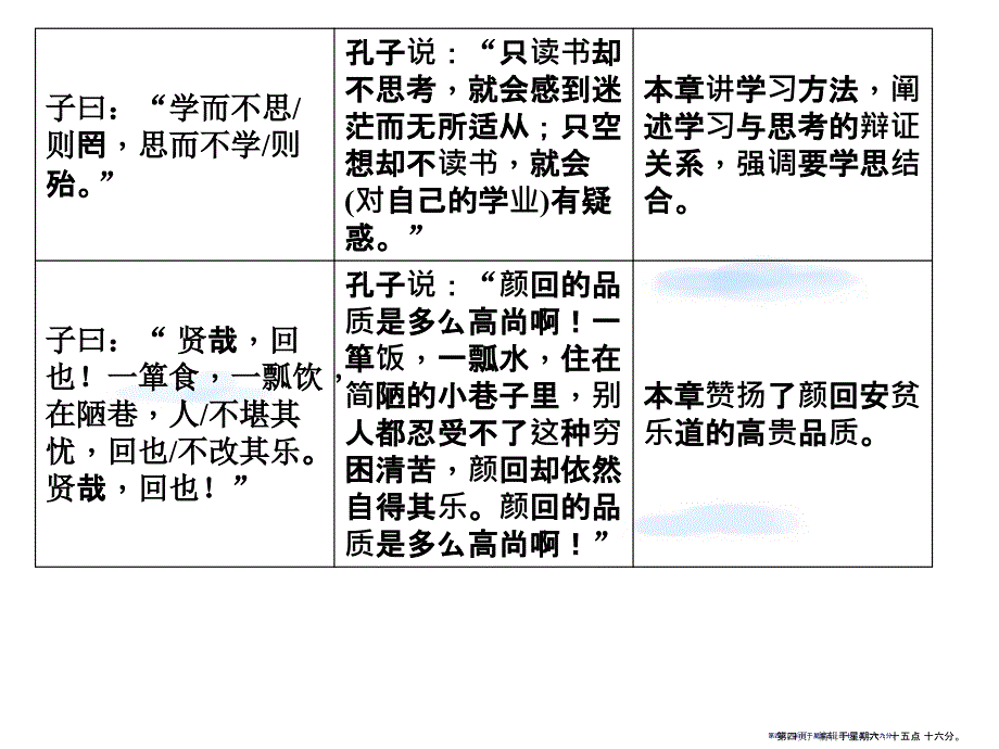 10论语十二章复习_第4页