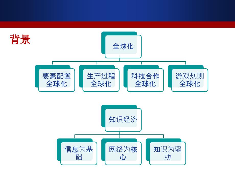 创新思维的现代理念_第2页