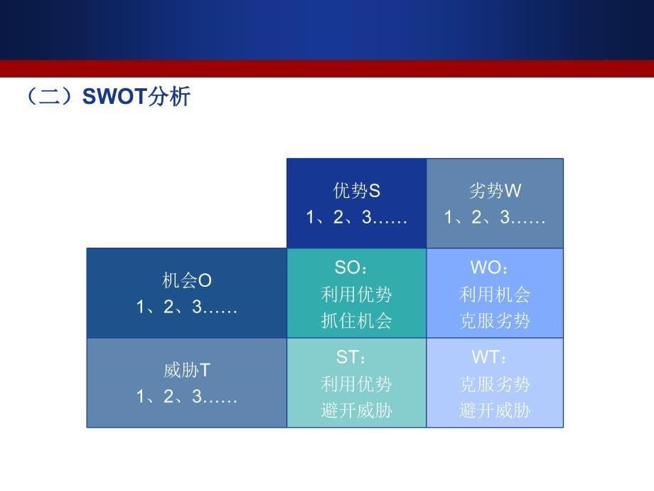 创新思维的现代理念_第5页