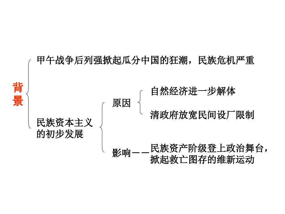 历史：26《戊戌变法》课件（岳麓版八年级上）_第3页