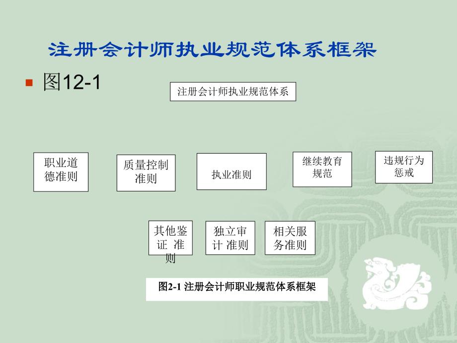 注册会计师职业规范体系更新_第3页