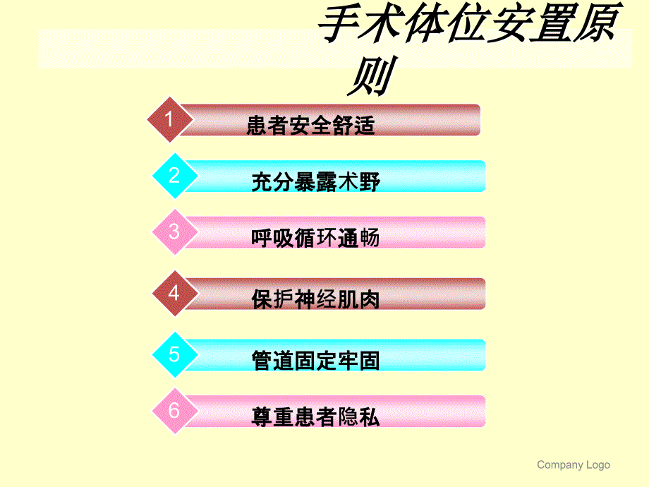 手术体位安置及并发症预防_第4页