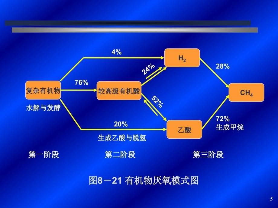 gA工业废水处理_第5页