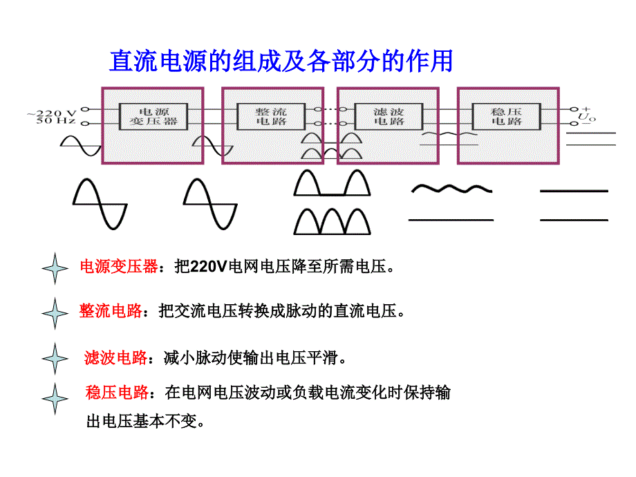 直流稳压电源的原理与设计_第2页