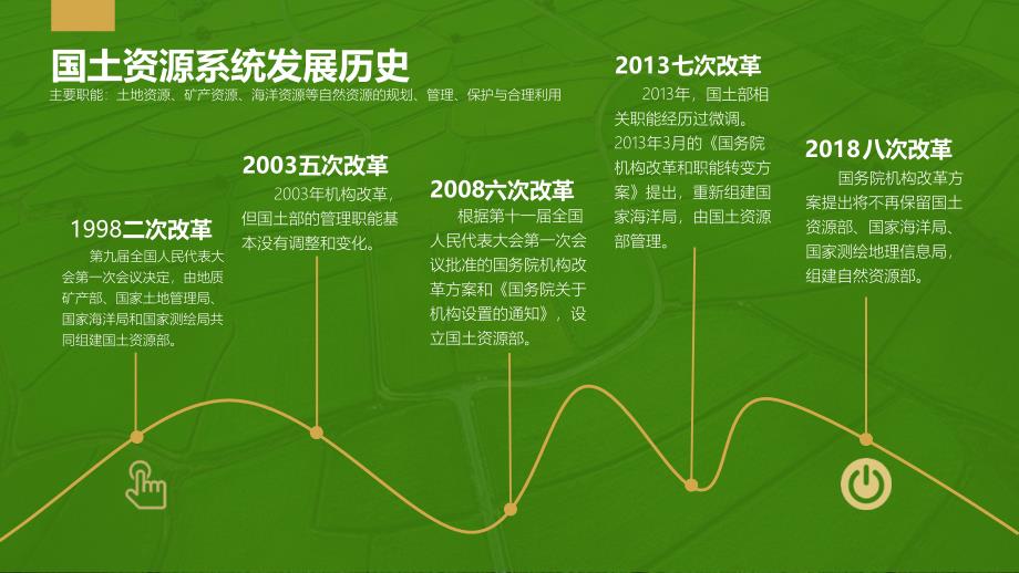 国土自然资源系统专题研究时间轴PPT专题演示_第4页