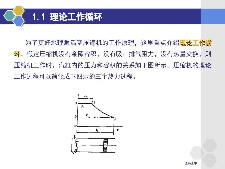 往复式压缩机课件#优秀课件_第5页