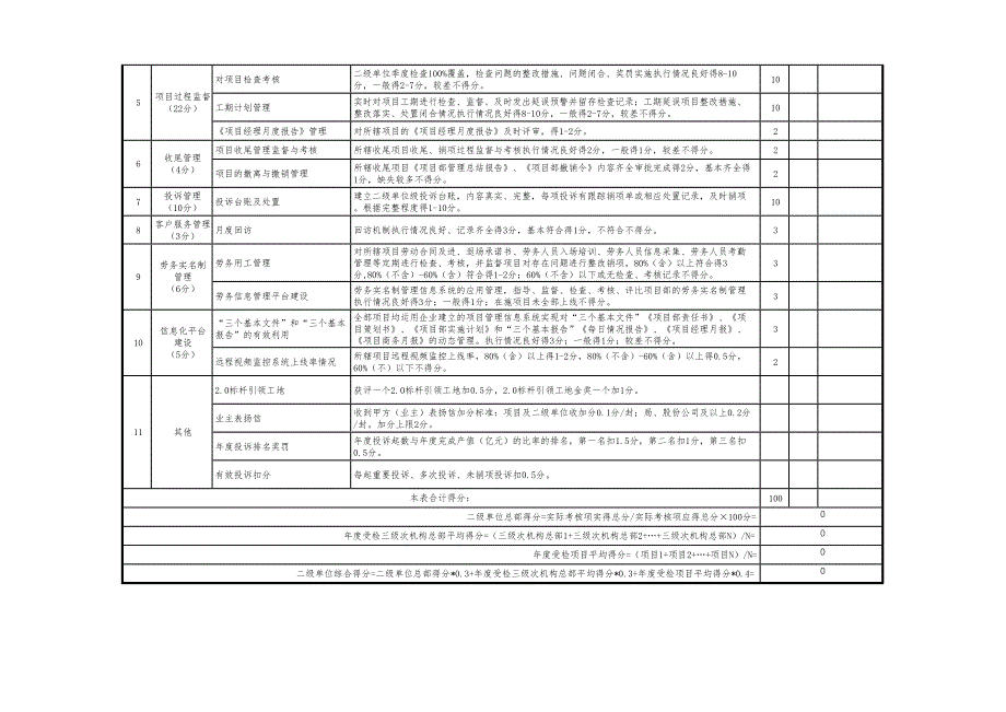 工程管理业务检查表_第2页