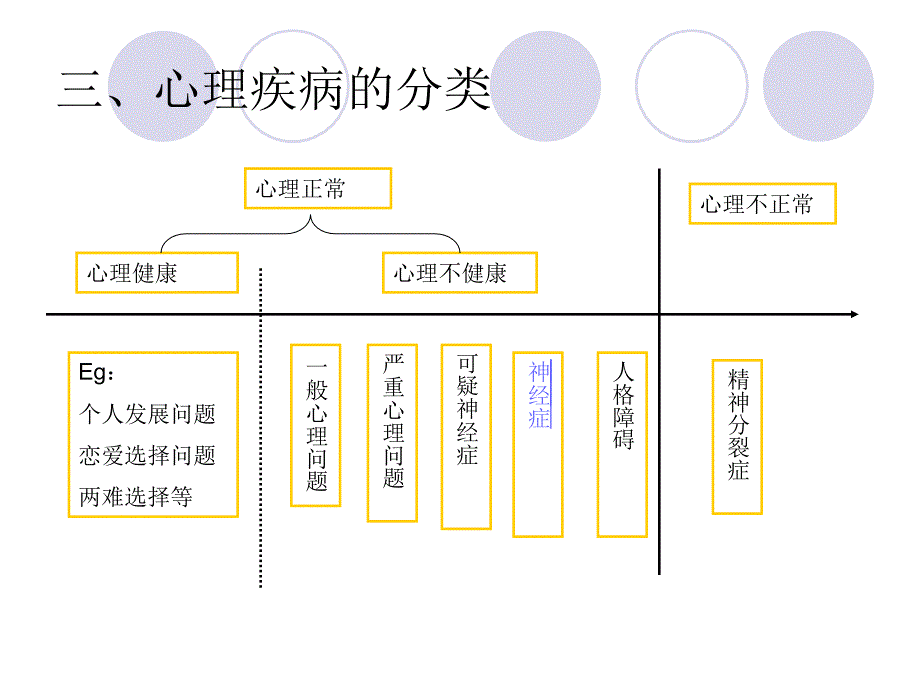 大学生心理咨询_第4页