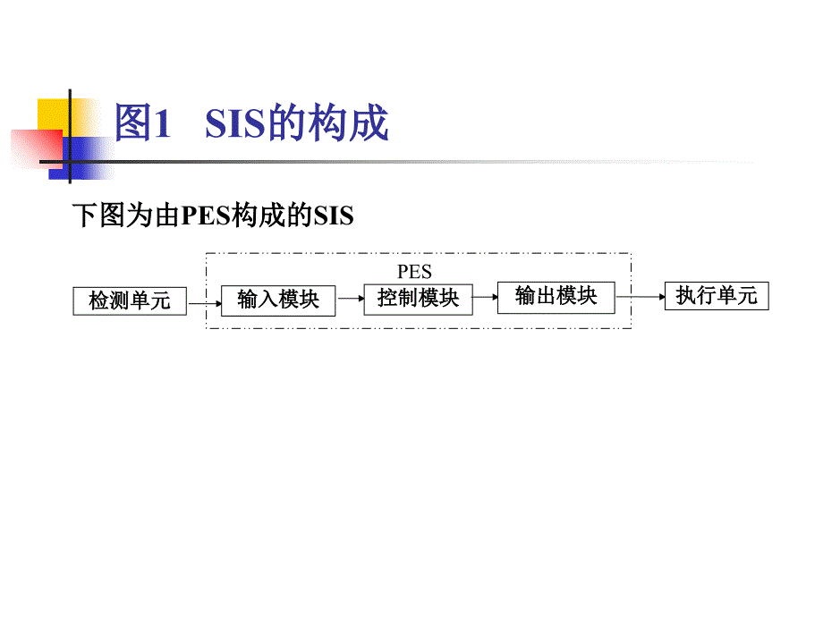 GE 安全仪表培训讲义_第4页