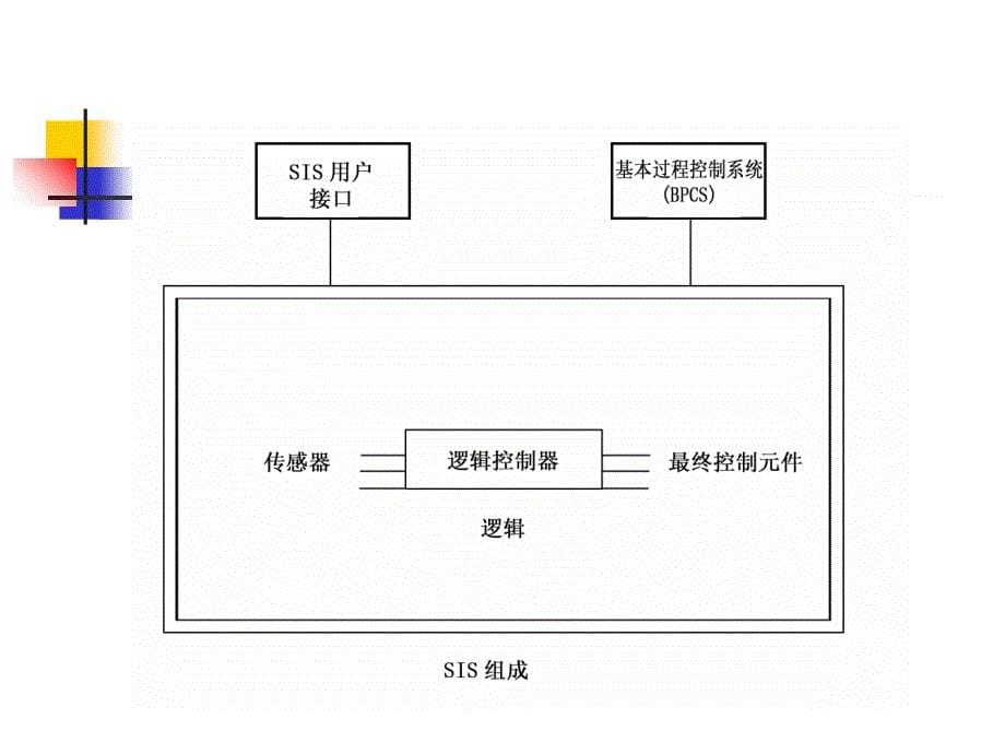 GE 安全仪表培训讲义_第5页