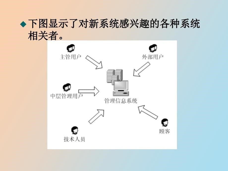 系统需求建模_第5页