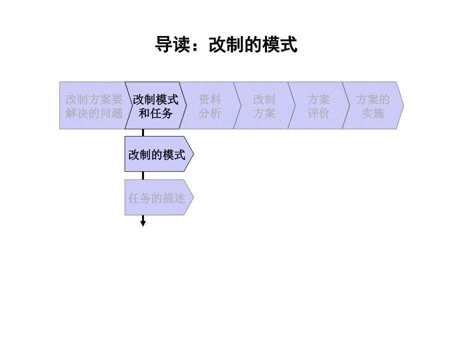 215215建筑工程公司总体改制方案_第5页